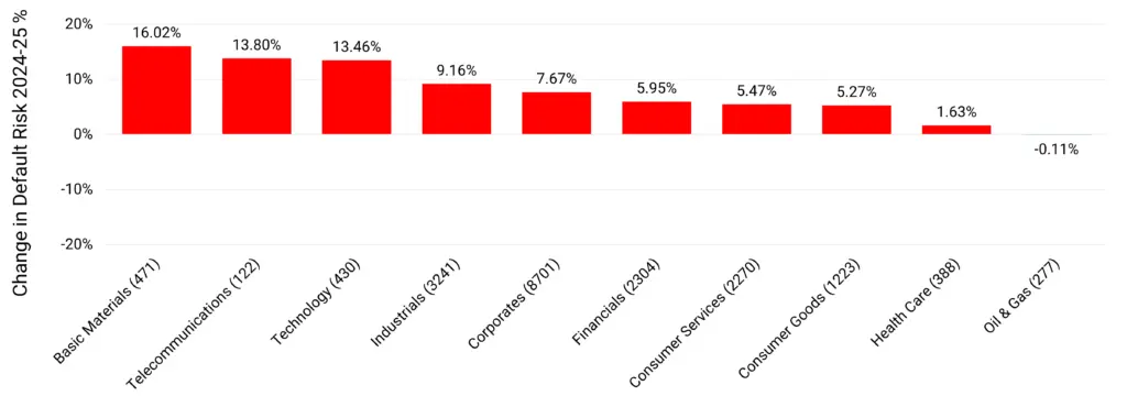 CreditBenchmark.com