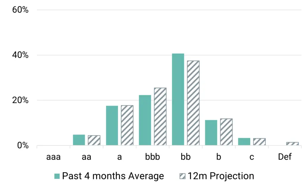 CreditBenchmark.com