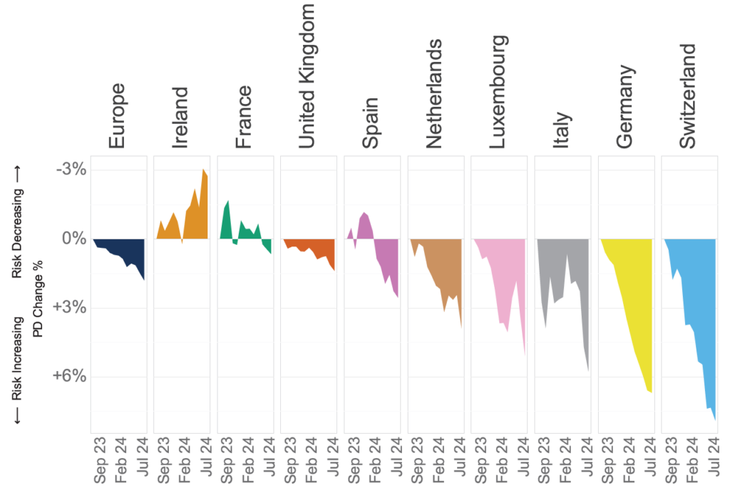 European Corporates Aggregate Time Series