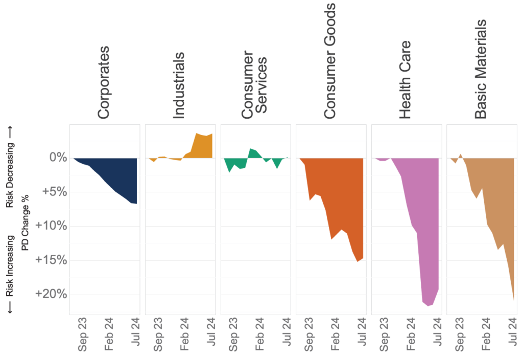 German Corporates Aggregate Time Series