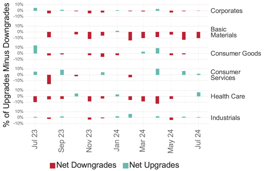 German Corporates cci analysis