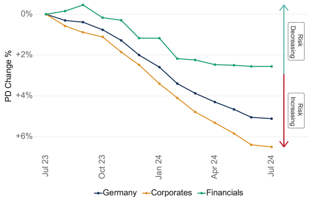 Germany Aggregate Time Series