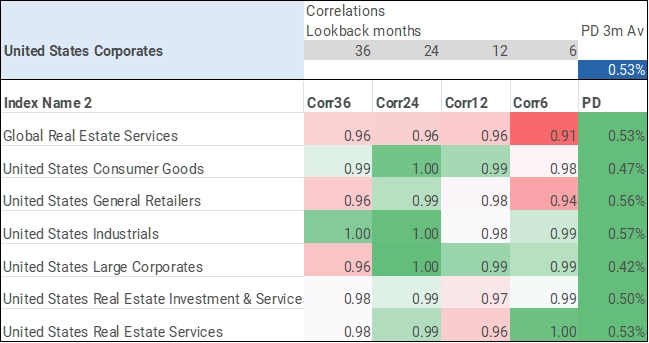 SRT Screener Table