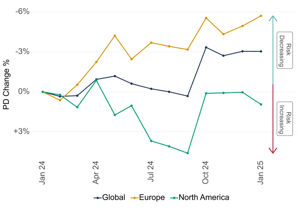 Aerospace & Defense Credit Trends: Global, Europe, North America