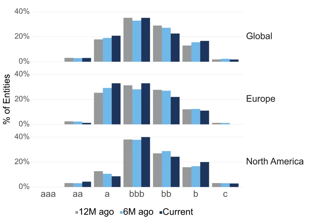 Aerospace & Defense Credit Profile: Global, Europe, North America